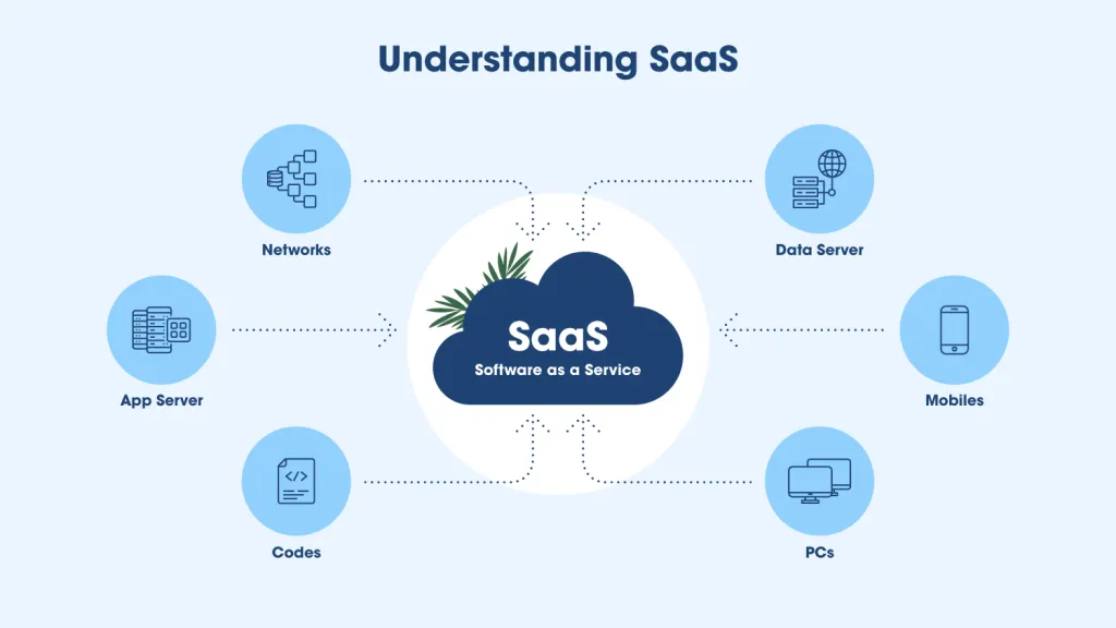 SaaS Solutions
